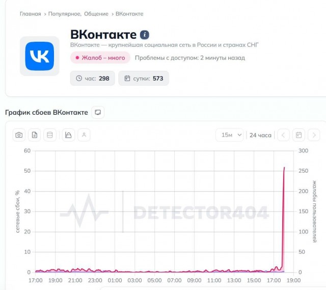 Масштабный сбой у VK прямо сейчас