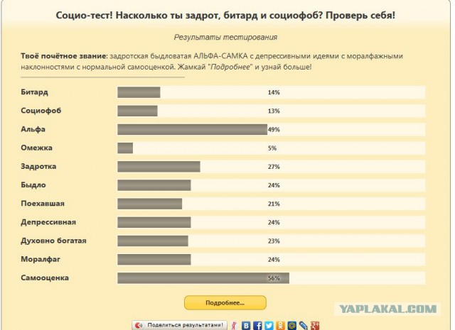 Насколько ты задрот, битард и социофоб?