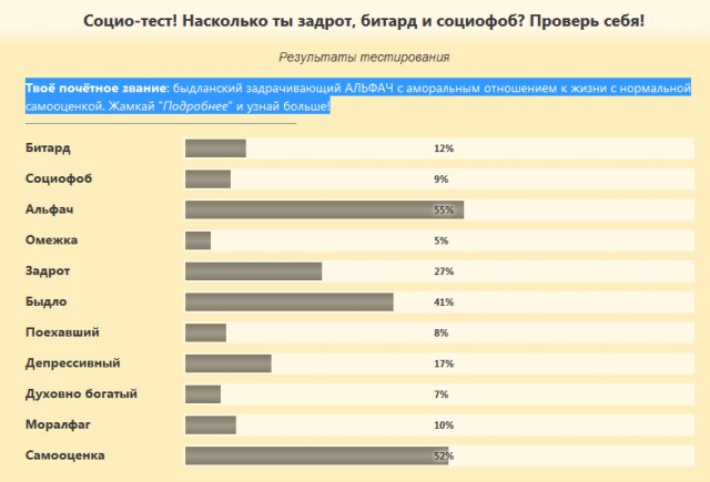 Насколько ты задрот, битард и социофоб?