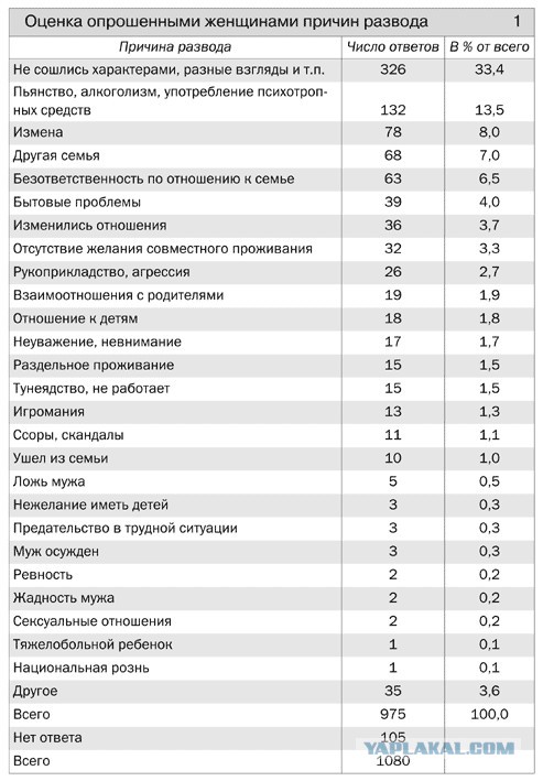 Основной женский капитал - это молодость и красота