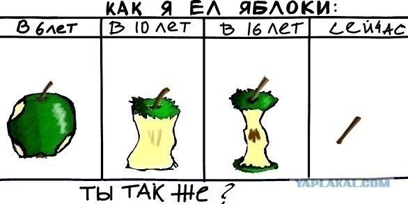 Как я ел яблоки?