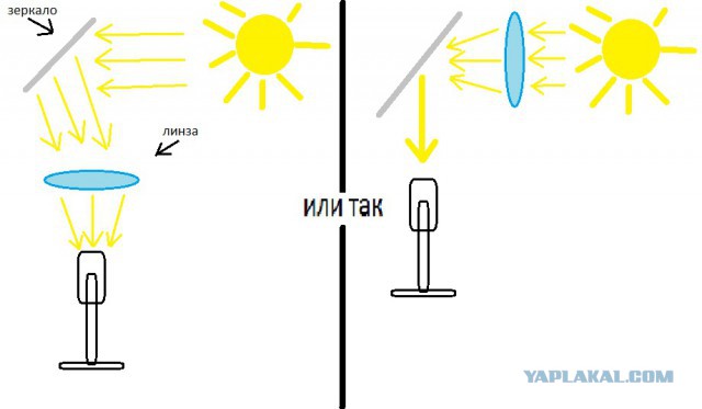 Оригинальный водяной насос работает от солнца.