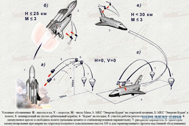 Выжить в авиакатастрофе