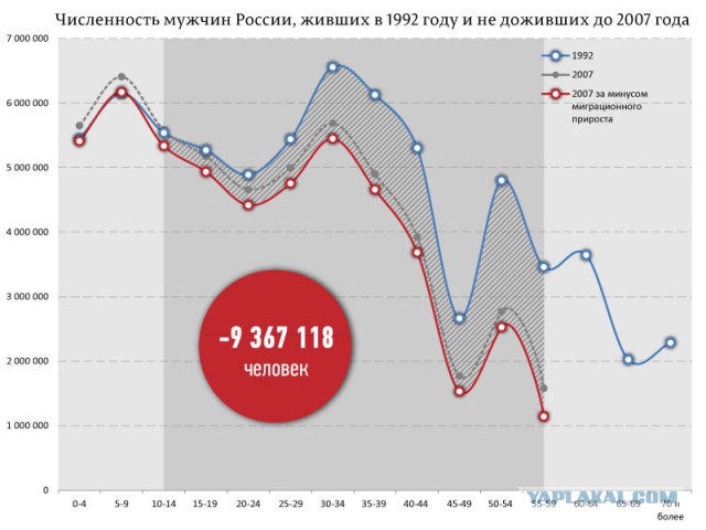 Про "веселенькие" 90-е (7 фото)