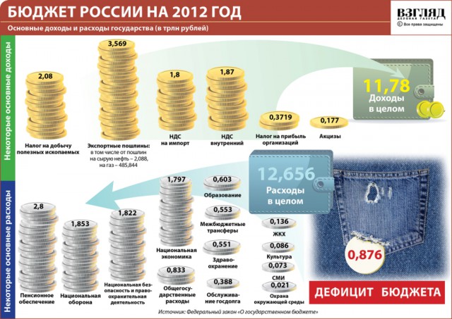 Новое российское оружие и амуниция на вооружении сирийской армии: 19 фото