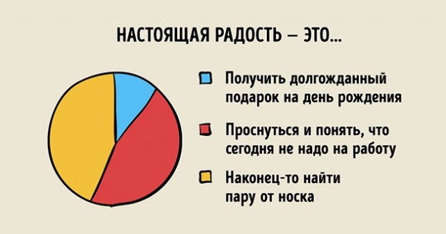 23 графика, которые довольно точно описывают нашу жизнь