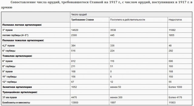 От тайги до Британских морей: Почему все-таки красные победили белых?