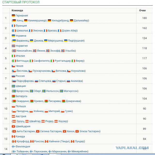 Биатлон.Сезон 2016/2017. Часть 9. Чемпионат Мира 2017 г. Хохфильцен.