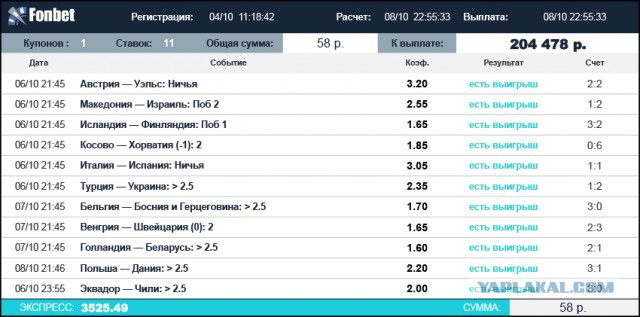 Хоккей сезон 2017-18 (КХЛ, НХЛ, сборная России, хсм, женский) часть 4