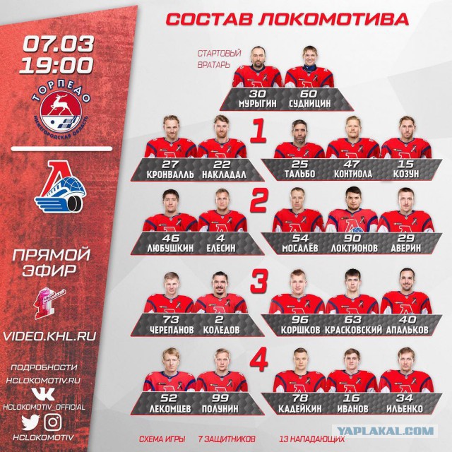 Хоккей сезон 2017-18(КХЛ.НХЛ. Сборная России.хсм.женский)часть 9