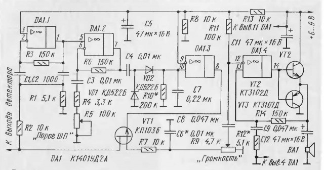 Итоги проверки пользователей