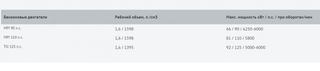 Возрождение АвтоВАЗа