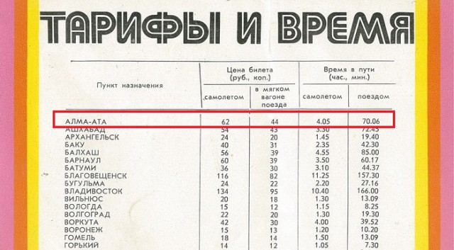 Хотели бы вы вернутья в СССР (на самом деле - в детство)?