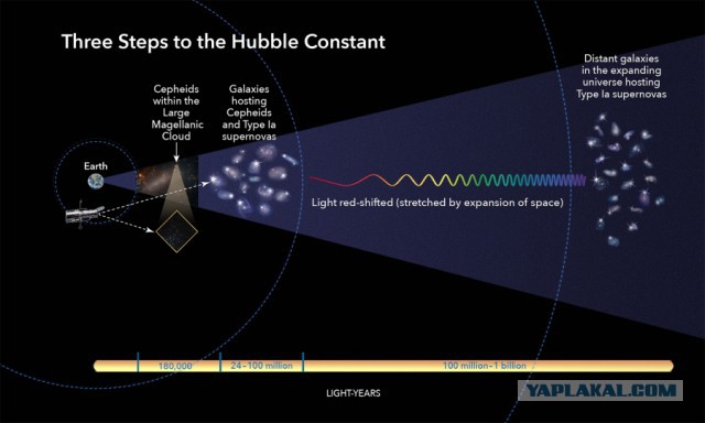 «Хаббл» подтвердил ускоренное расширение Вселенной