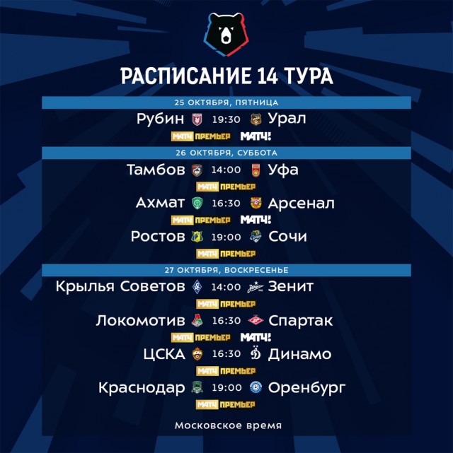 Чемпионат России по фуболу 2019-2020. Часть 3.