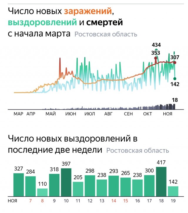 Пандемия. Коронавирус. Россия и мир. Последняя информация. Часть 19