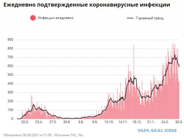 Пандемия. Коронавирус. Россия и мир. Последняя информация. Часть 21