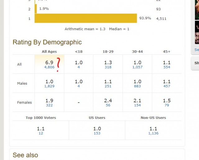 IMDB тоже умеет "обнулять"