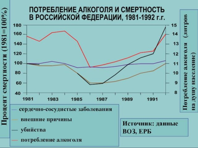 Алкогольные традиции в СССР