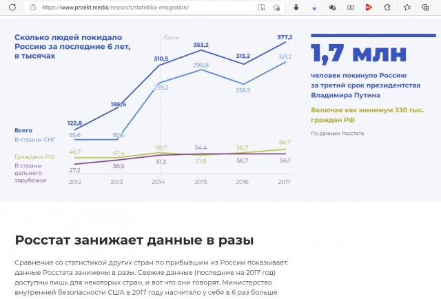 Что в США хуже, чем в России