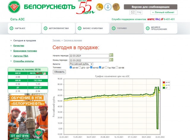 Цены на бензин