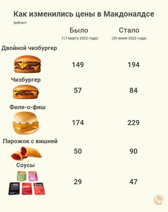 Фонтанка.ру посетила Вкусноточку и сравнила цены