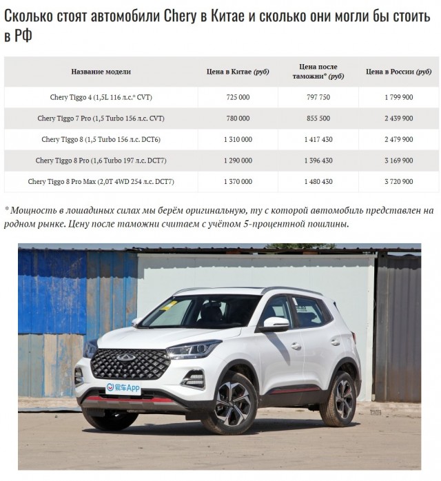 Какого черта х*есосят отечественный автопром?