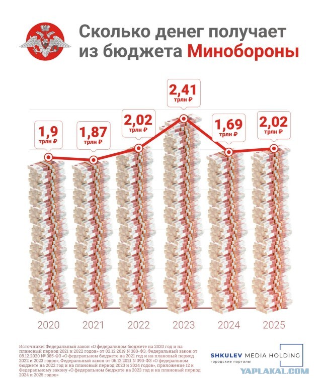 "Вагнер" по госконтрактам получил 858 миллиардов рублей