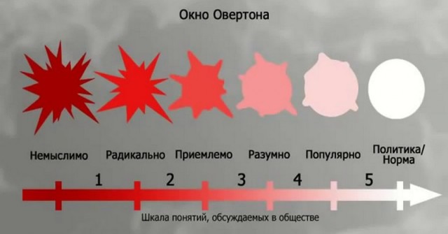 "Поцелуй жизни" - история одной фотографии