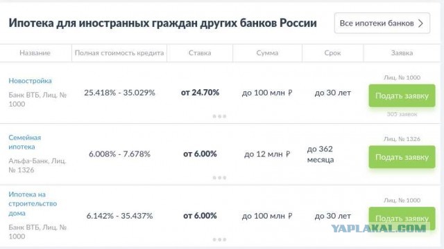 Предложение от Сбера. Найди отличия.