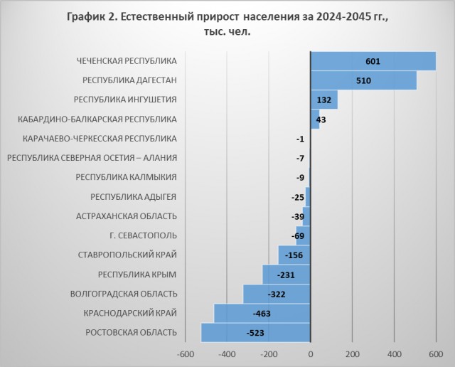 Белые начинают и проигрывают