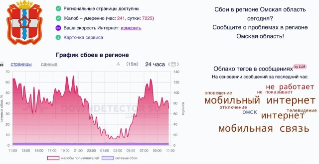 Жители Сибири вторые сутки остаются без интернета, также в ряде регионов жалуются на проблемы с доступом к Госуслугам