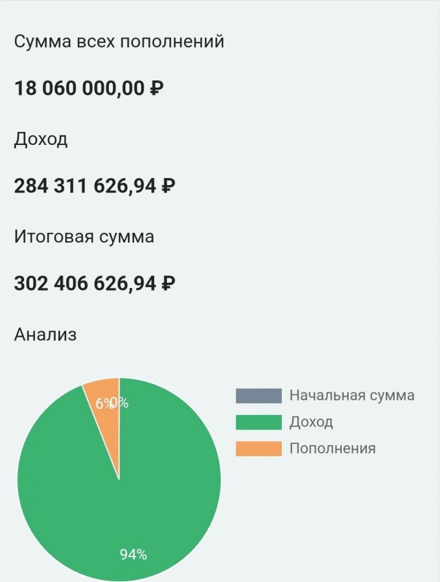 Хочешь пенсию 100к в месяц?