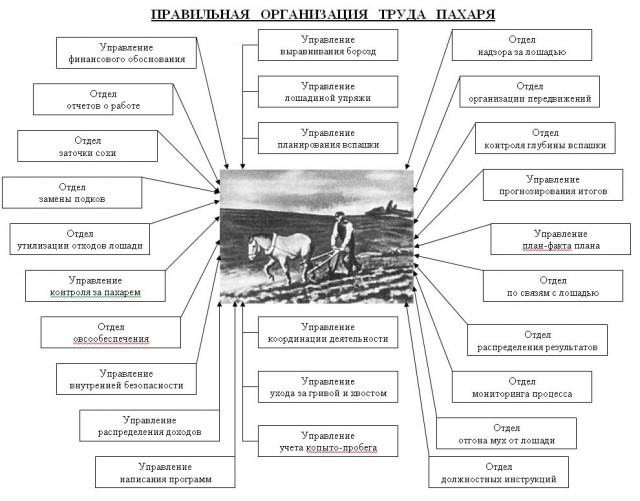 Почему россияне не хотят работать