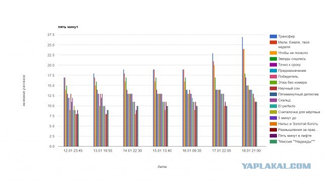 Литконкурс "Очумелые Пёрышки - 25"