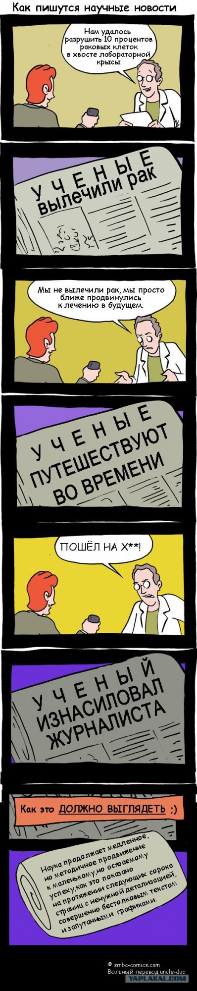 Сравнение потребительской корзины и пайка пленного