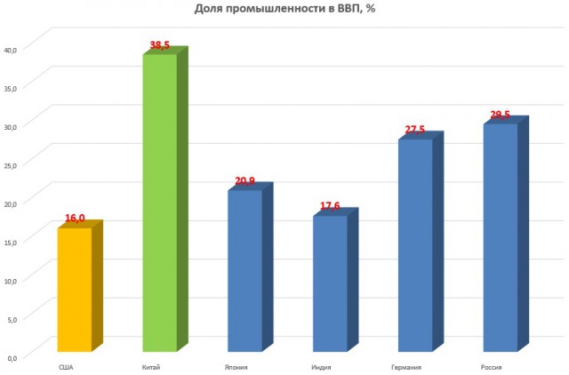 Зарплаты россиян упали впервые за пять лет