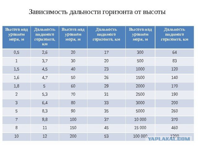 Фрегат "Адмирал Макаров"испытывает комплекс ПВО"под присмотром кораблей НАТО".