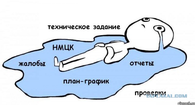 Госзакупки по 44-ФЗ