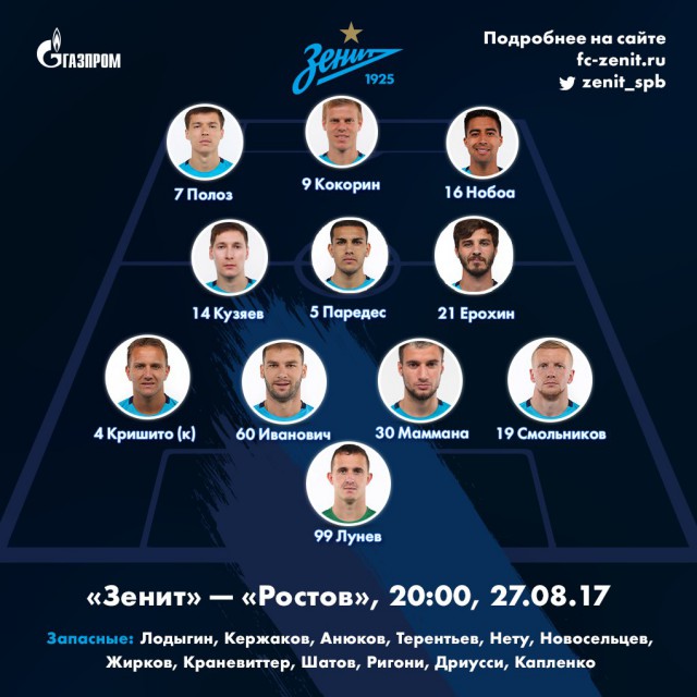 Футбол. Чемпионат России 2017-2018 часть 5