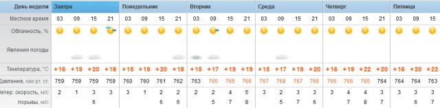 Чемпионат Мира по футболу. Россия 2018 Матч за 3-е место и ФИНАЛ.