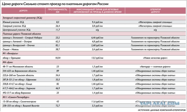 «Как будто едешь не по своей родине». Представитель РПЦ предлагает отменить платные дороги