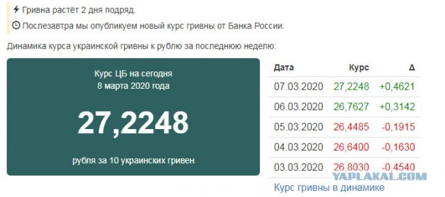 Почему Россия отказалась поддержать ОПЕК и обвалила цены на нефть?