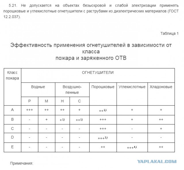 "Загорелся столб? Ща быстро потушим.."