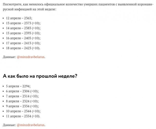 Пандемия. Коронавирус. Россия и мир. Последняя информация. Часть 21