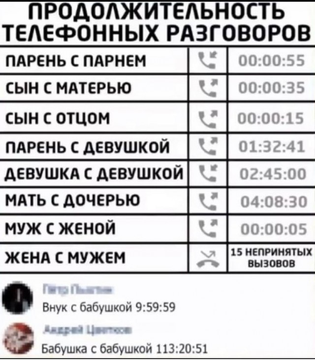 Картинки и мемы для настроения 24.08.2021