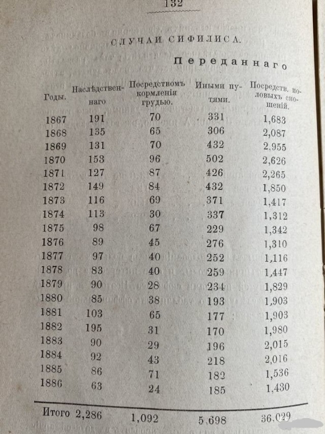 Гигиена половой жизни!