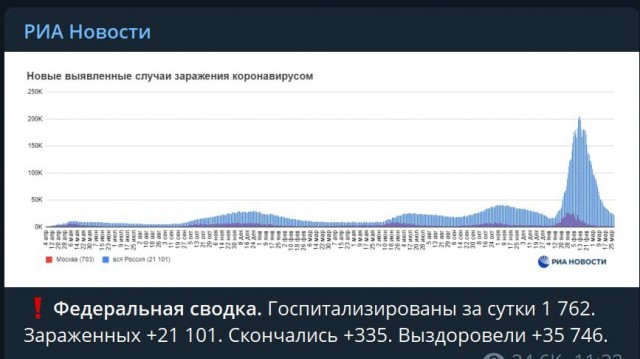 Пандемия. Коронавирус и съехавшие крыши. Россия и мир. Часть 31.