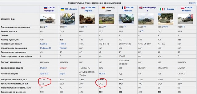 Что собой представляет собой немецкий танк "Леопард"