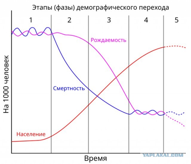 Про рождаемость